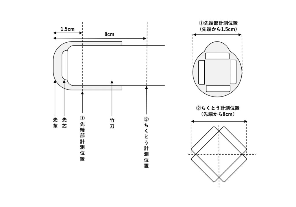 竹刀を買う前に知っておきたい サイズや重さの選び方から手入れまで 寺小屋ばんとう