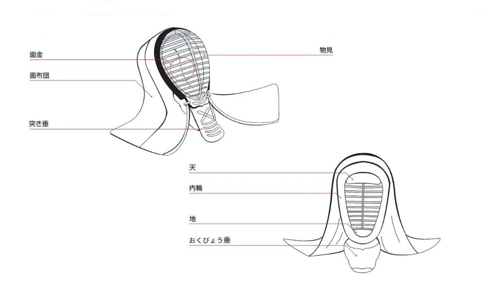 面のサイズ 測り方 | www.innoveering.net